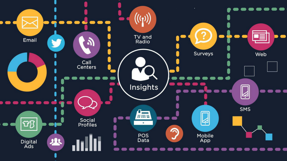 Importance Of Consumer Insights